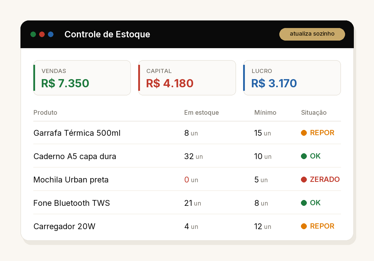 Tela de controle de estoque com alertas coloridos de reposição